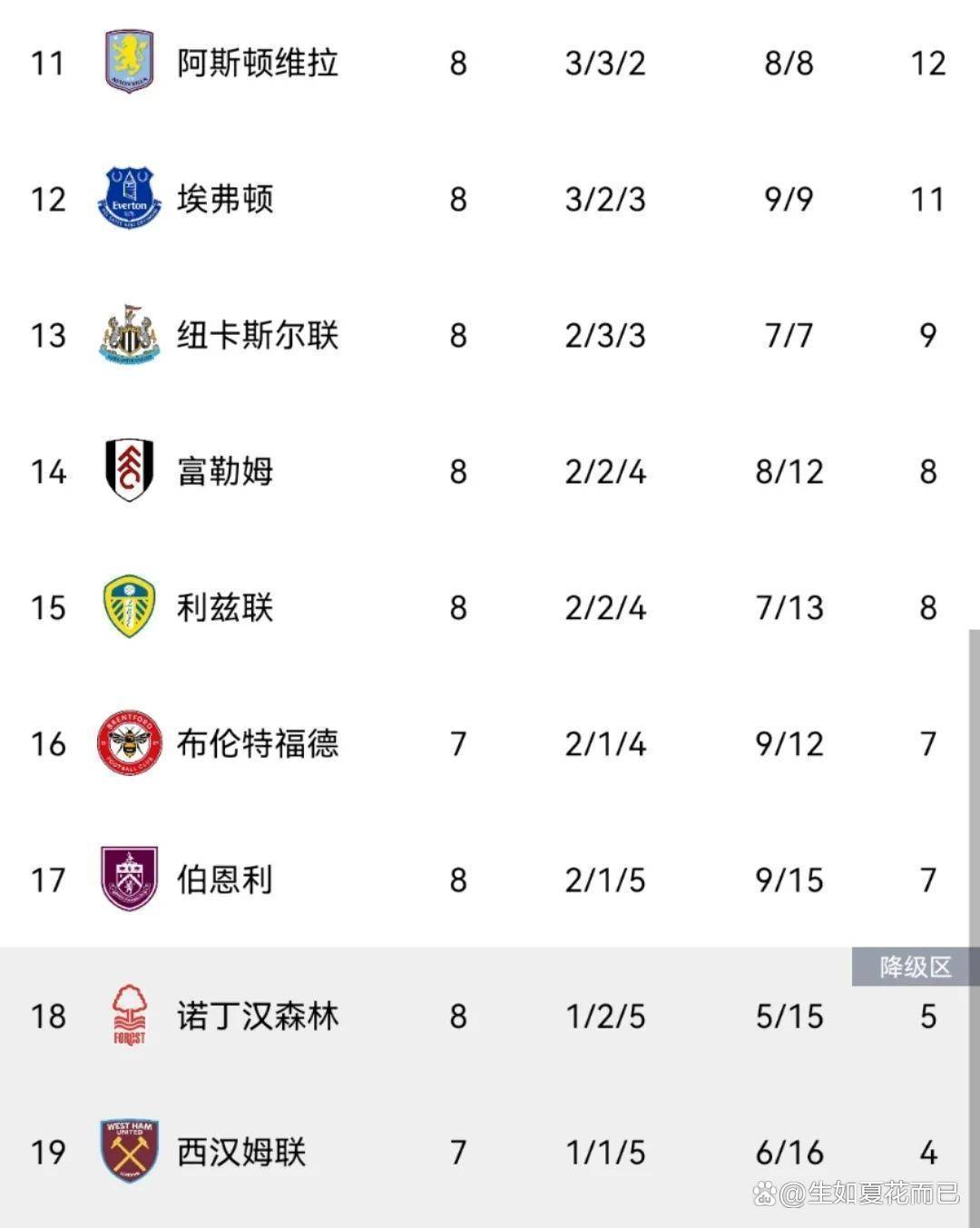 胜场纪录屡屡刷新，球队成绩大涨